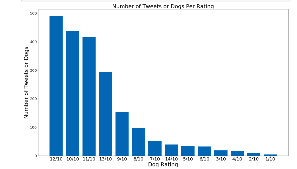A Graph of Ratings